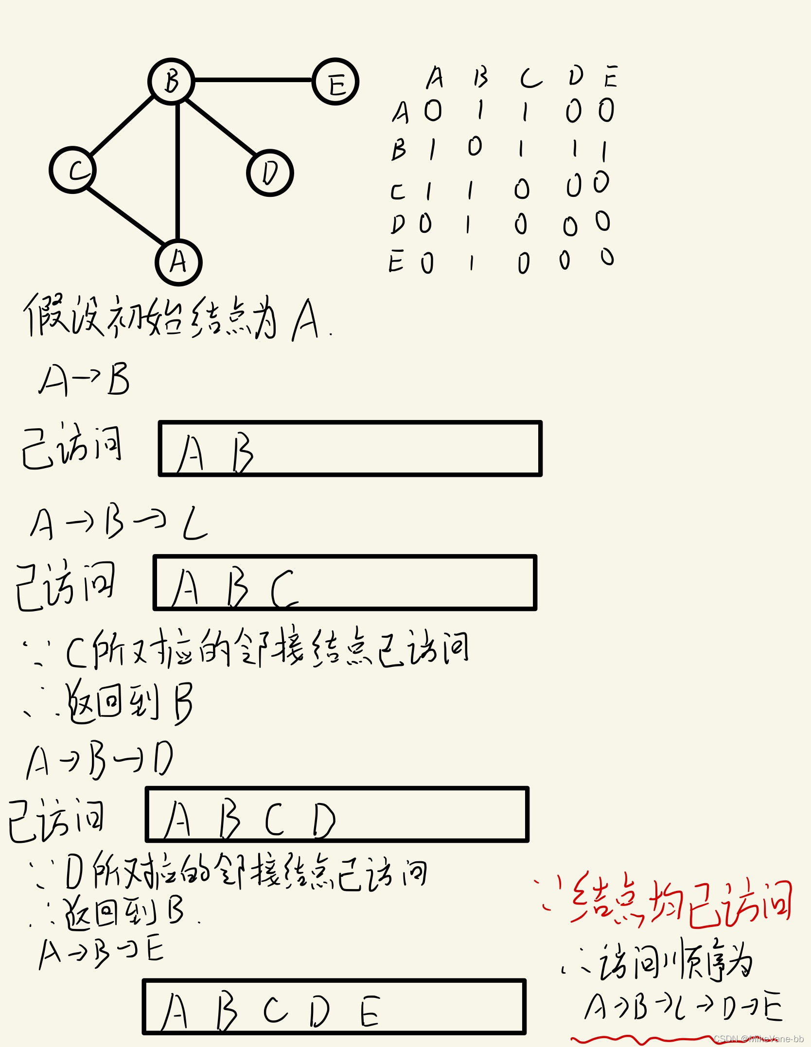 步骤